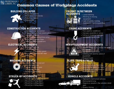 Philadelphia workers’ compensation lawyers list the common types of workplace accidents. 
